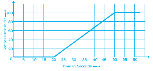 Page 389 Chapter 12 Class 8th NCERT Exemplar Page 389 Chapter 12 Class 8th NCERT Exemplar